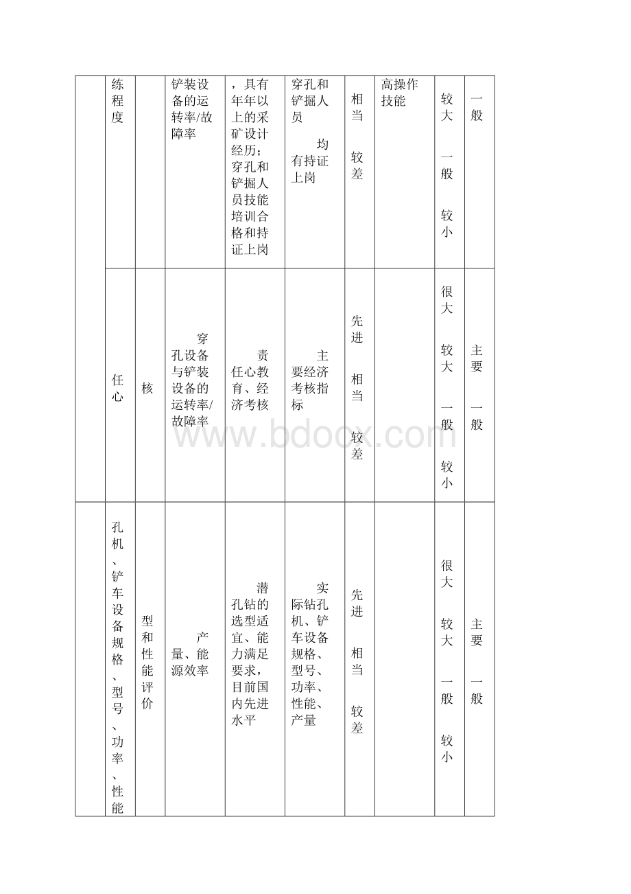 矿山能源评审表.docx_第2页