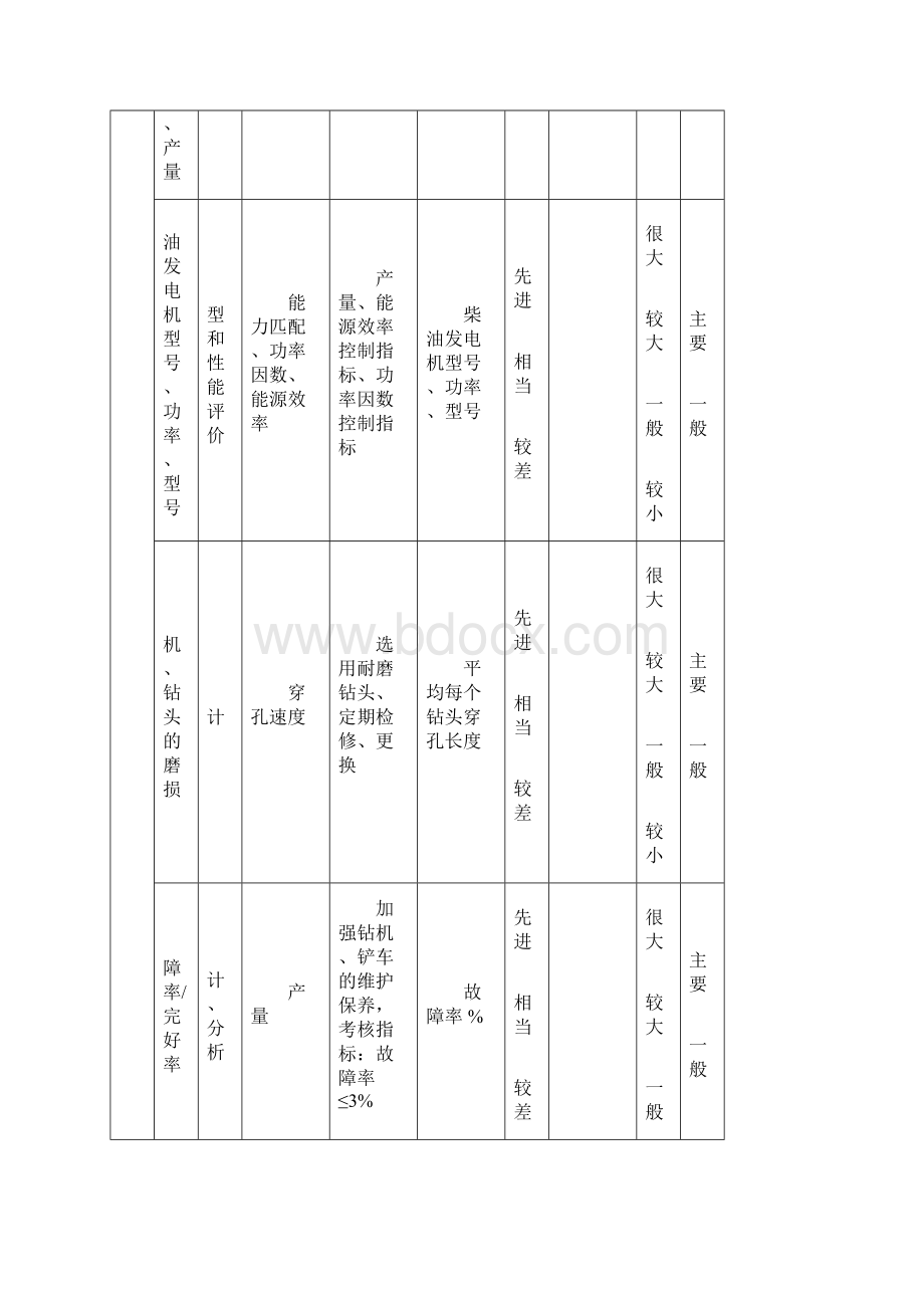 矿山能源评审表.docx_第3页