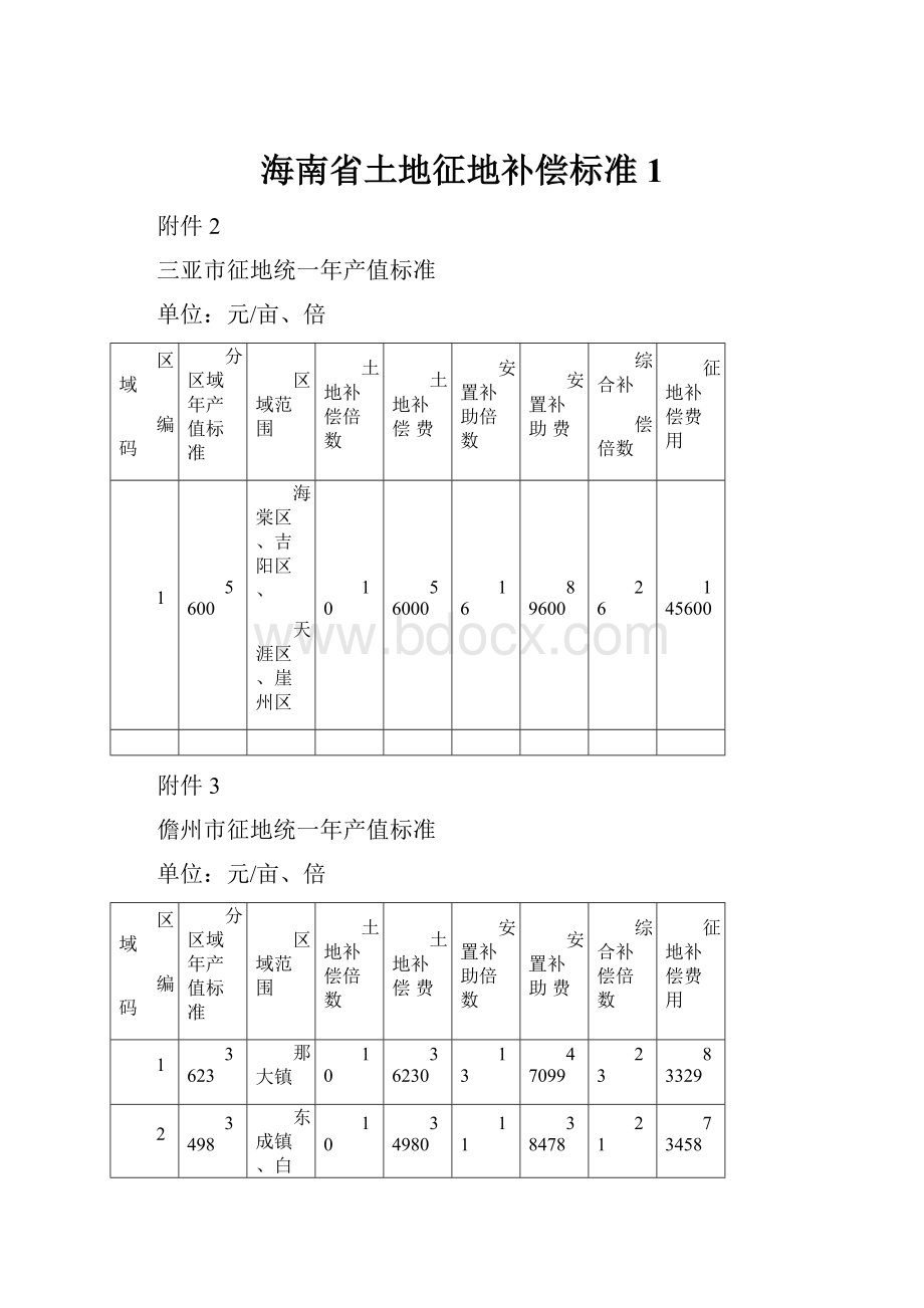 海南省土地征地补偿标准1.docx