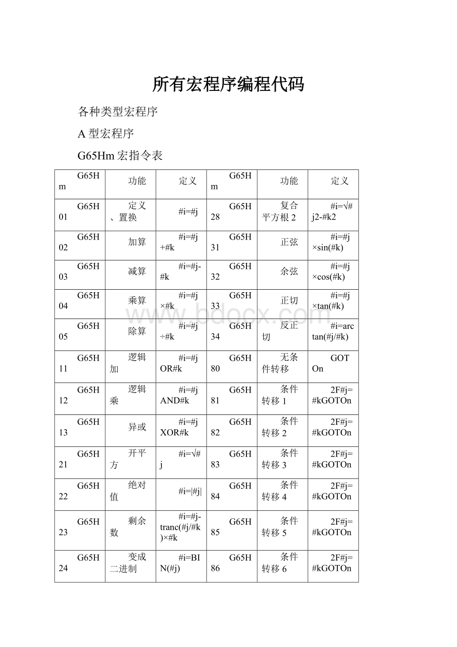 所有宏程序编程代码.docx