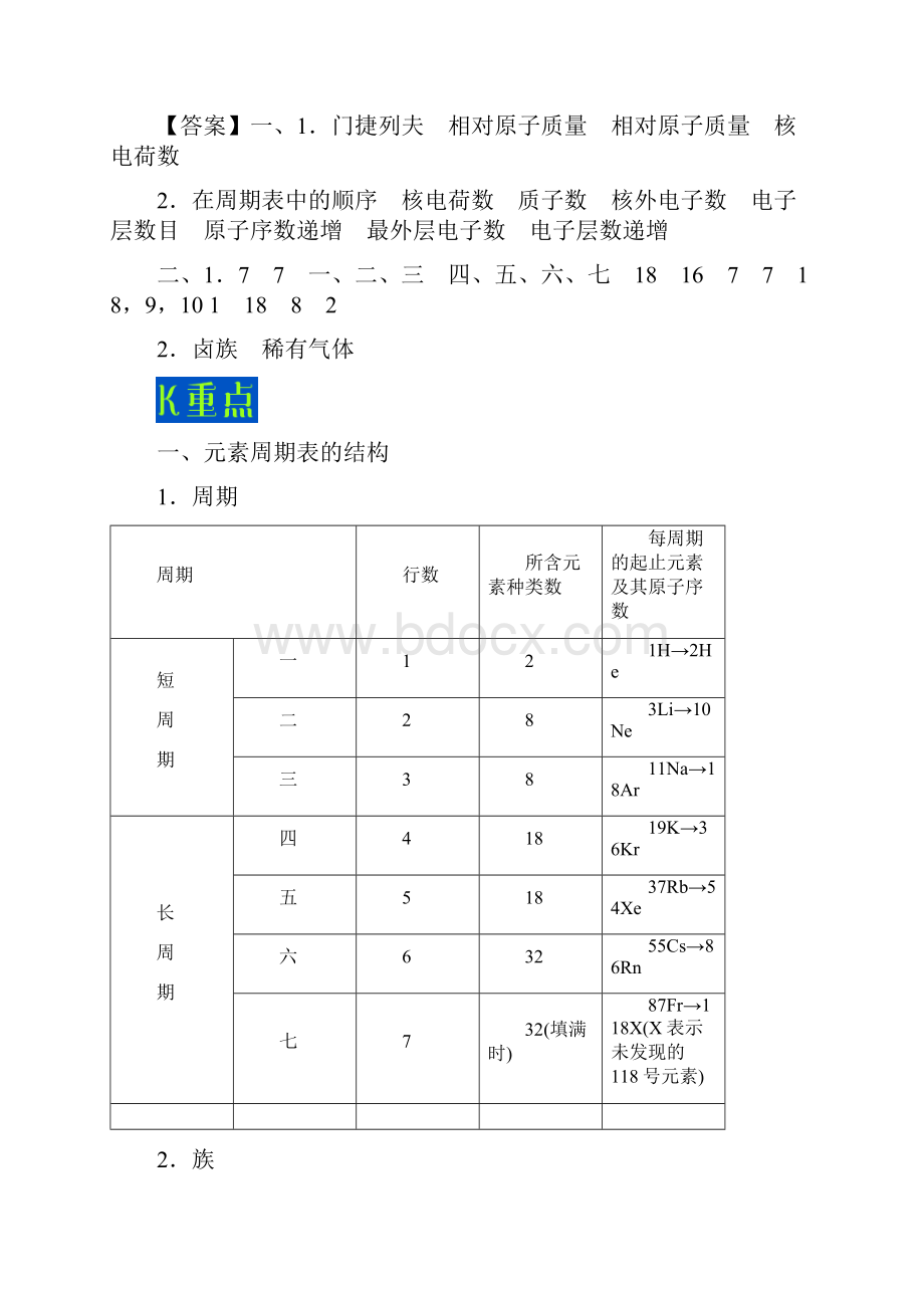 专题111 元素周期表高一化学人教版必修2.docx_第2页