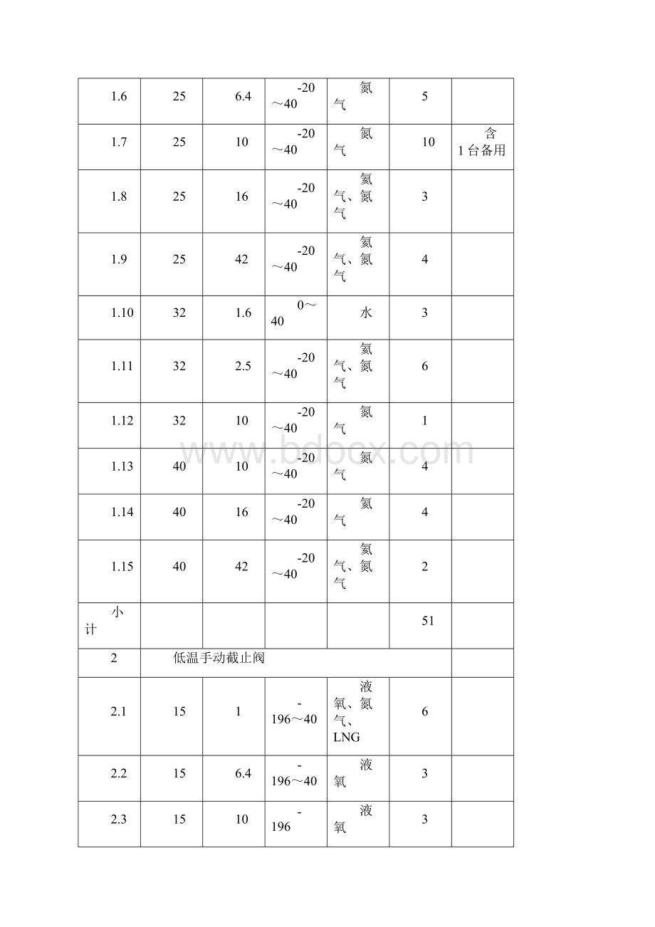 手动阀门止回阀及过滤器技术协议要点.docx_第3页