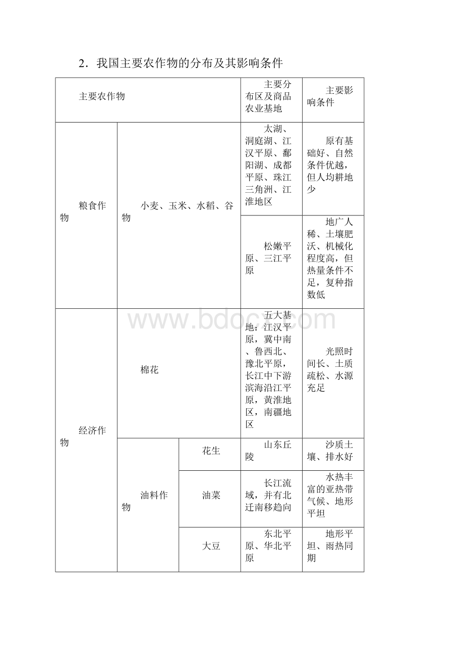 优化方案新课标高考地理大一轮复习 第十八章 第39讲.docx_第2页