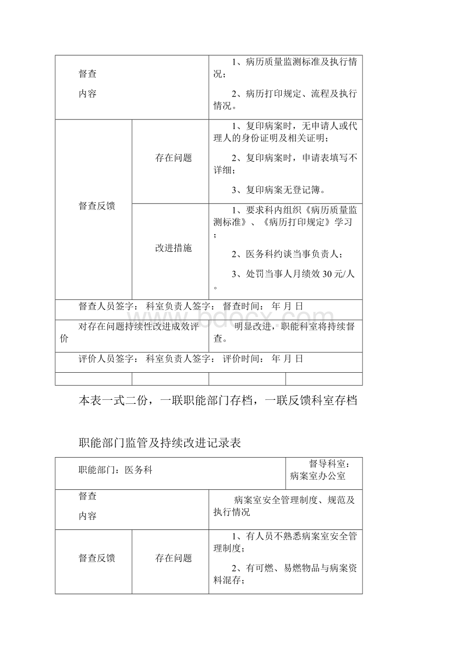 职能部门监管及持续改进记录表42317254.docx_第2页