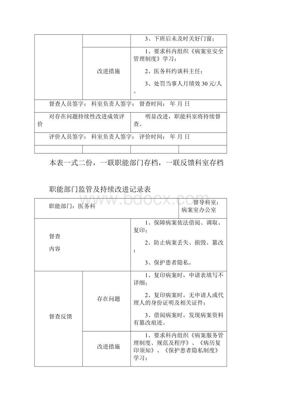 职能部门监管及持续改进记录表42317254.docx_第3页