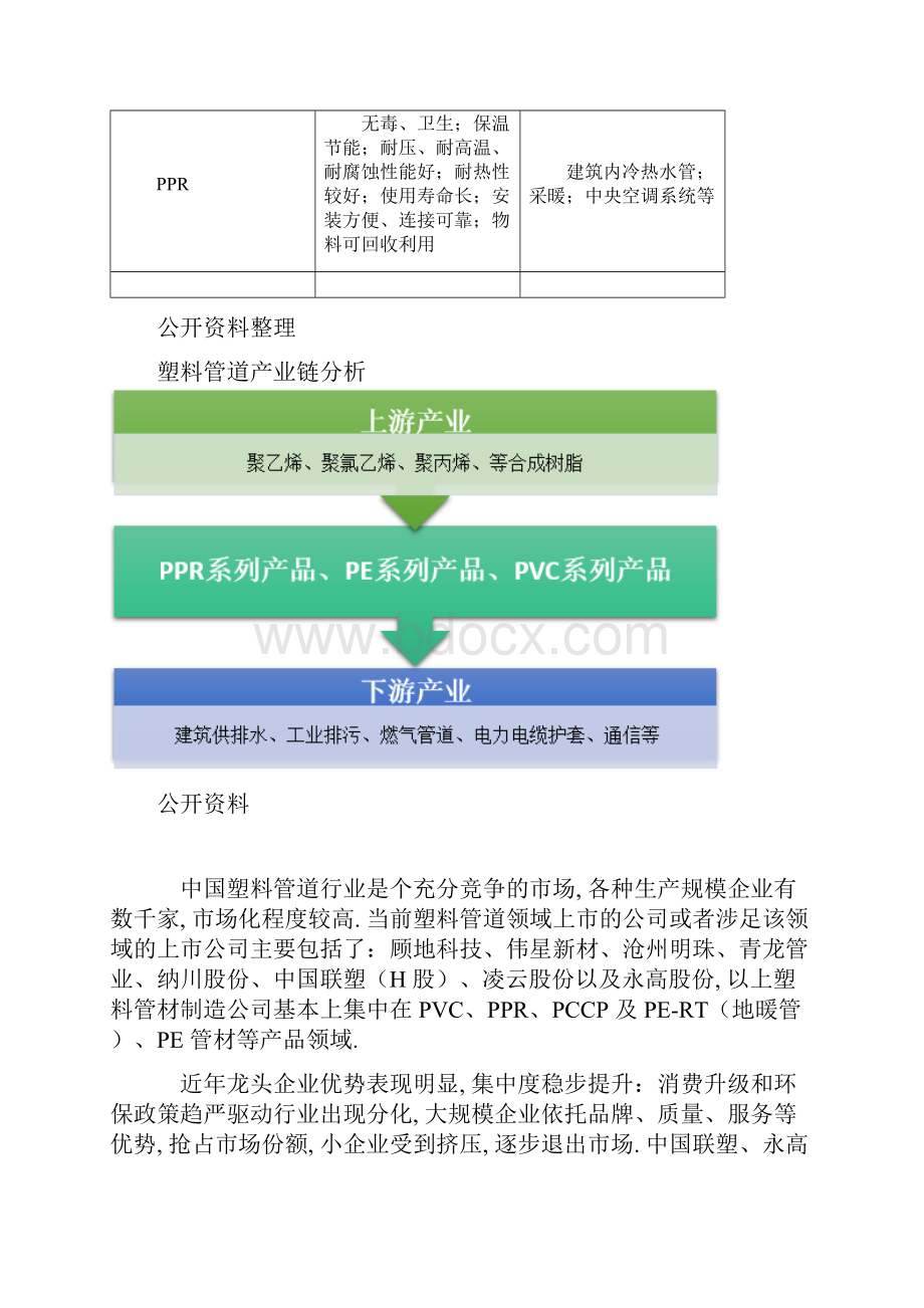 塑料管道分类及市场竞争分析.docx_第3页