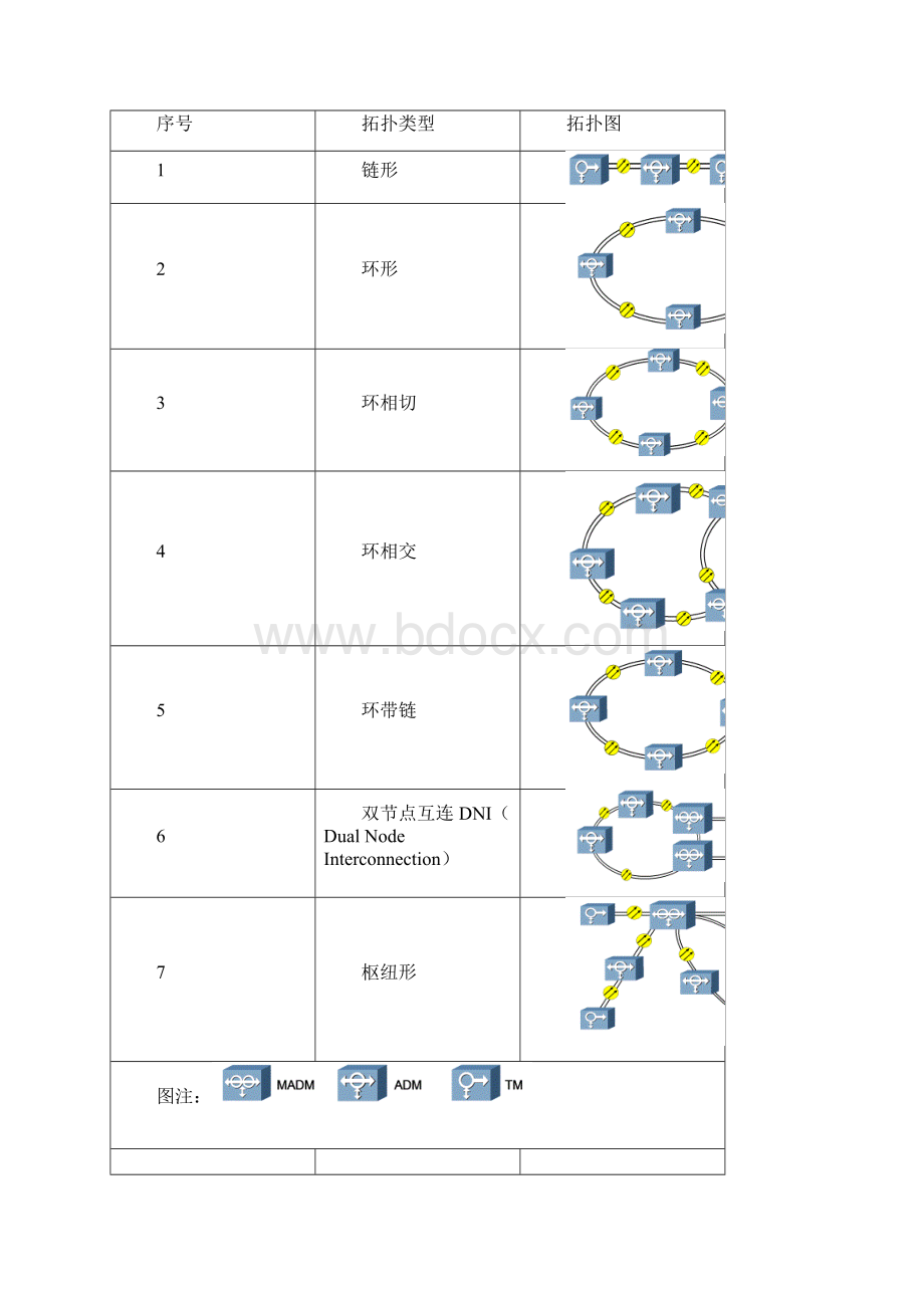 02第2章 网络拓扑结构.docx_第2页