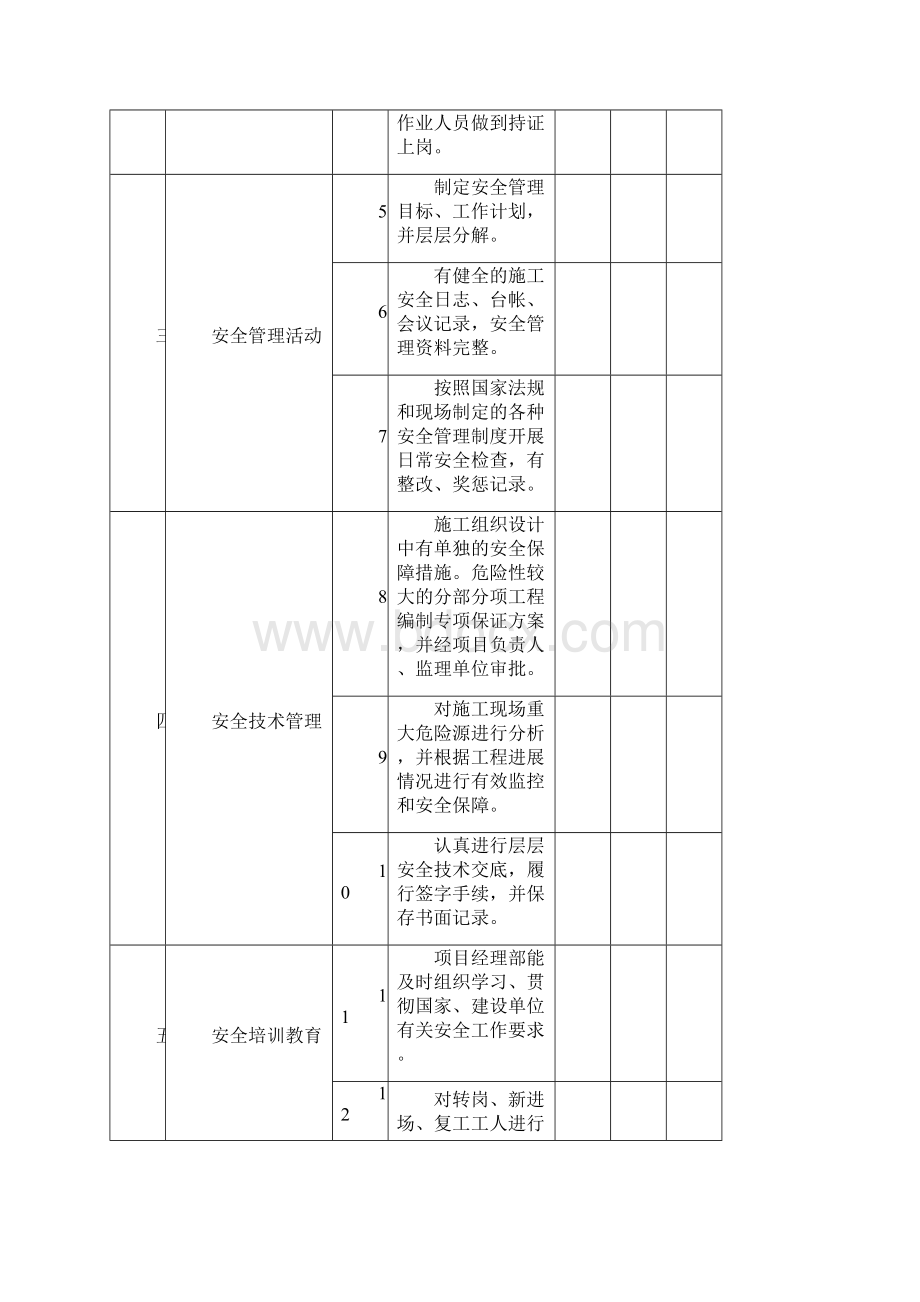 公路工程安全生产检查记录表.docx_第2页