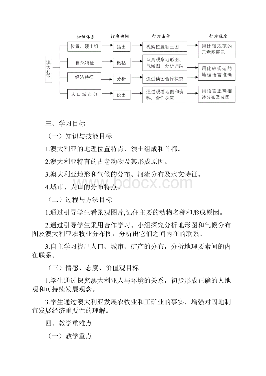 澳大利亚教案说课讲解.docx_第3页