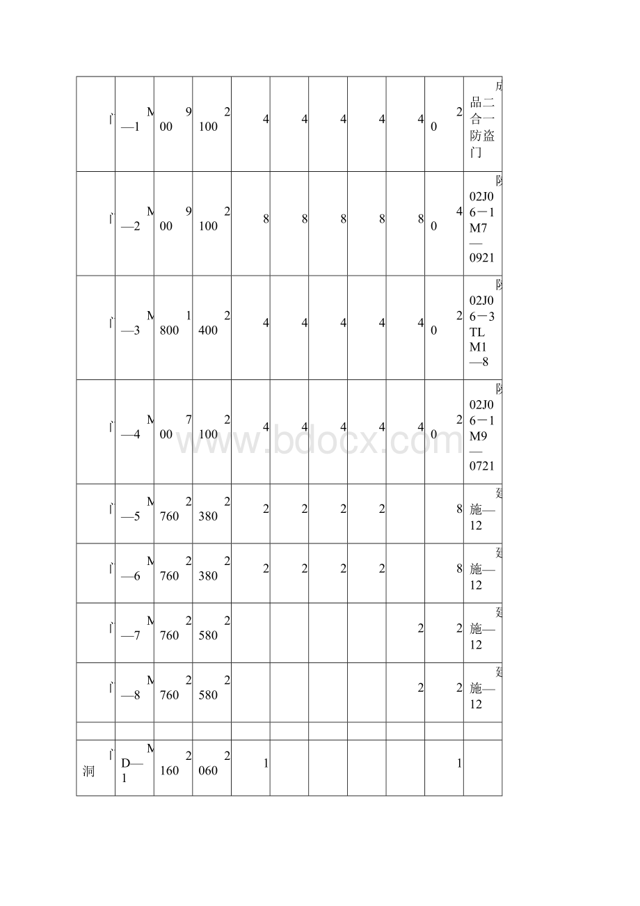 住宅楼建筑结构施工图.docx_第3页