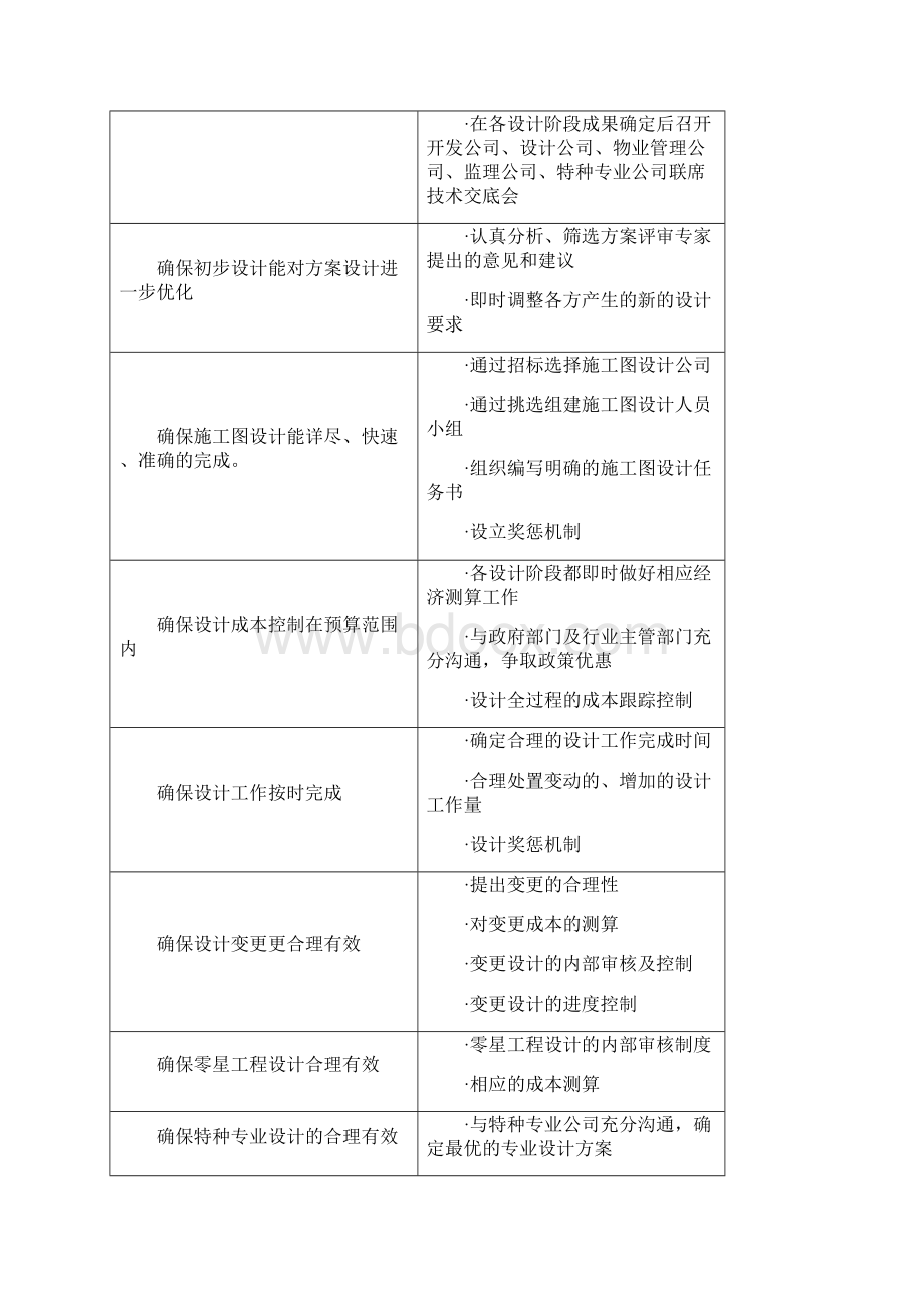 建筑设计管理要点.docx_第2页