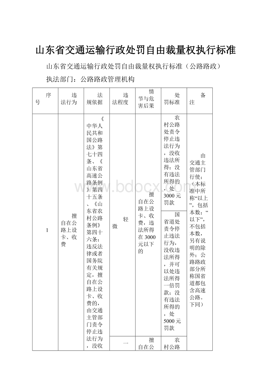 山东省交通运输行政处罚自由裁量权执行标准.docx