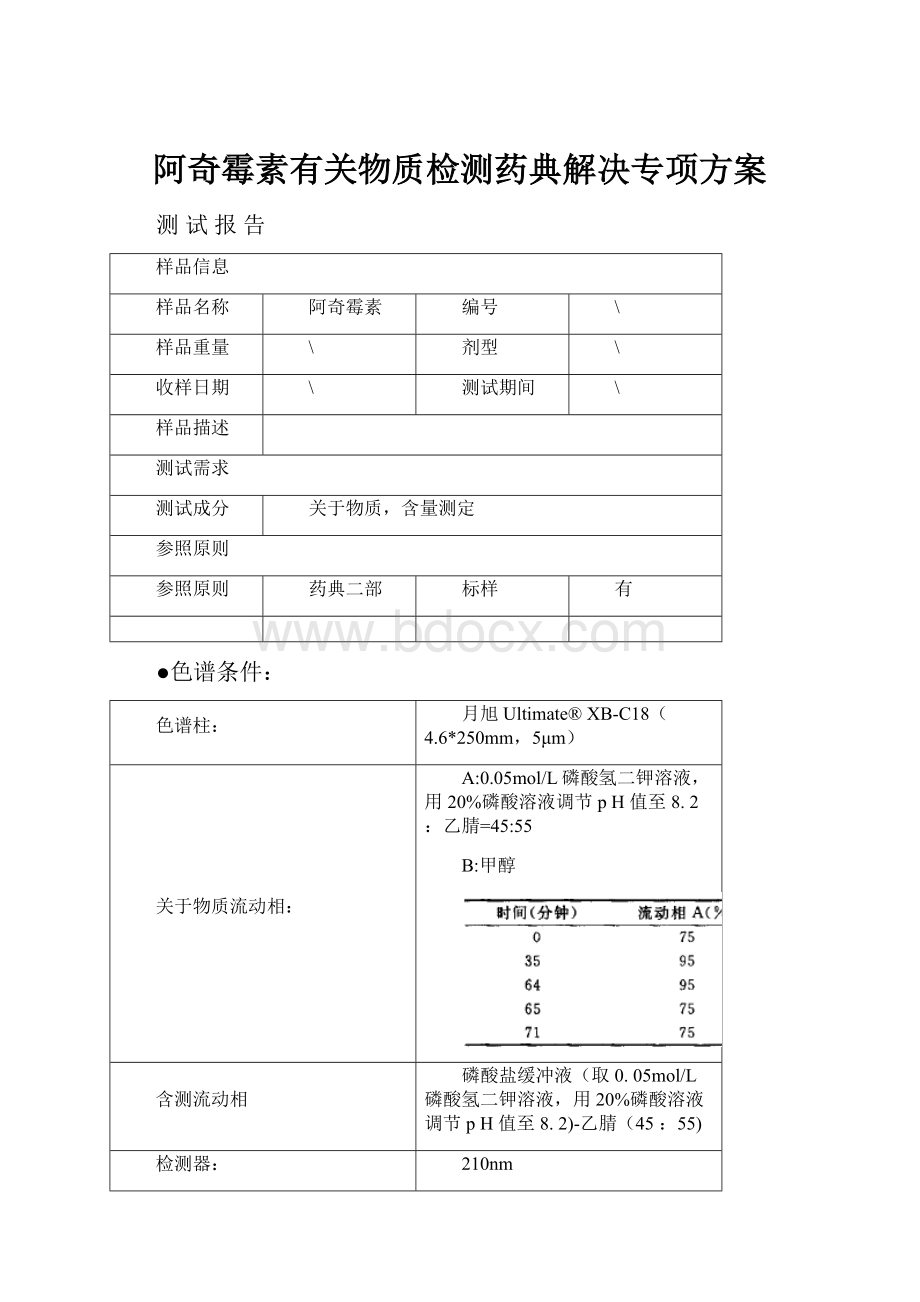 阿奇霉素有关物质检测药典解决专项方案.docx