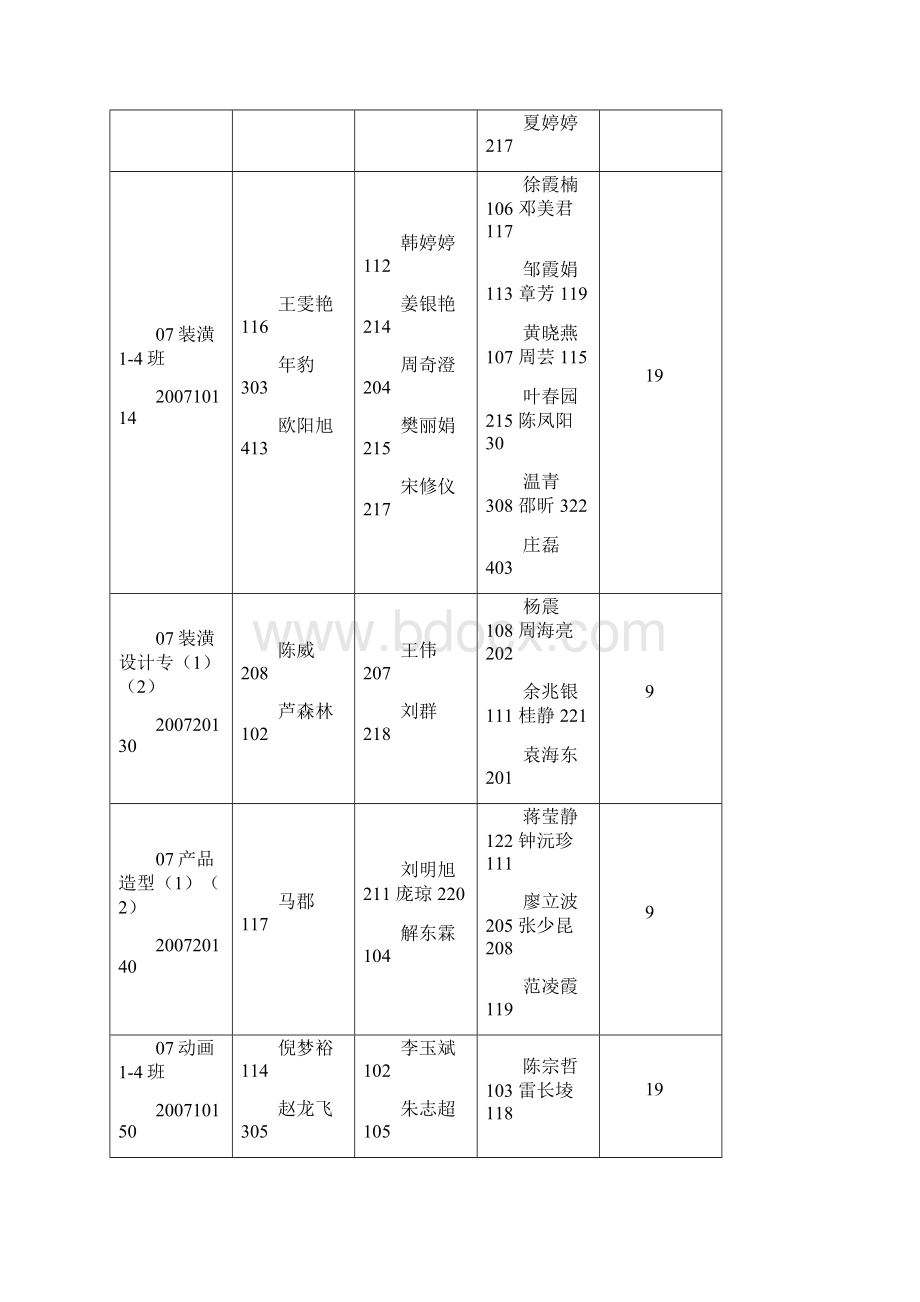 设计艺术学院.docx_第3页