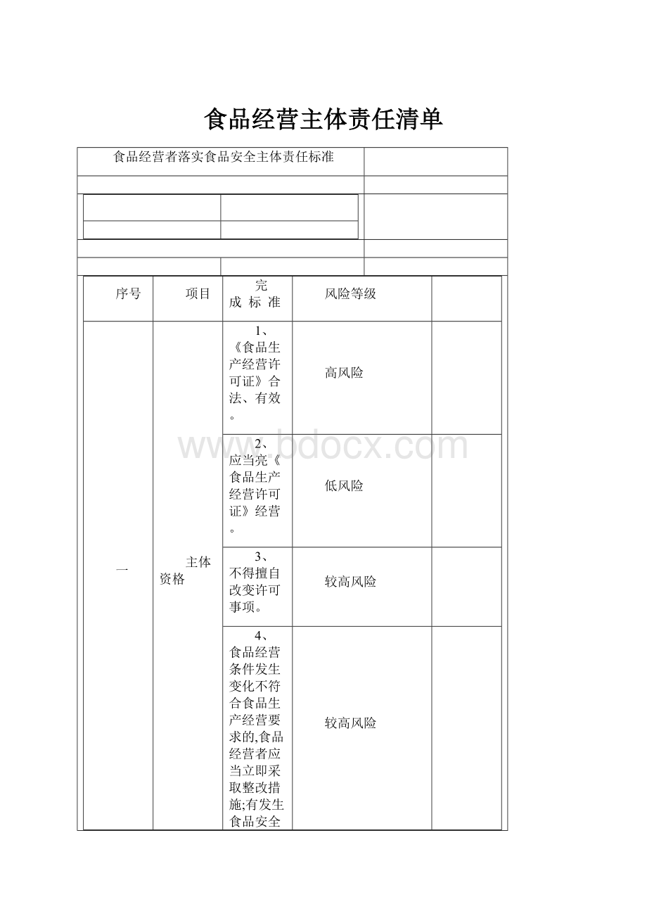 食品经营主体责任清单.docx