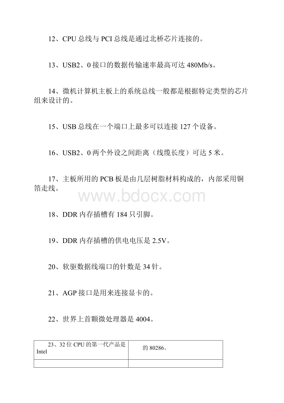 计算机组装与维修试题.docx_第3页