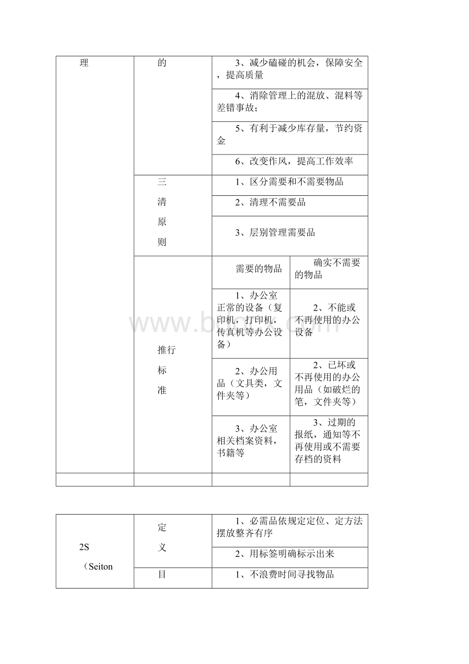 医院5S管理推进工作方案.docx_第2页