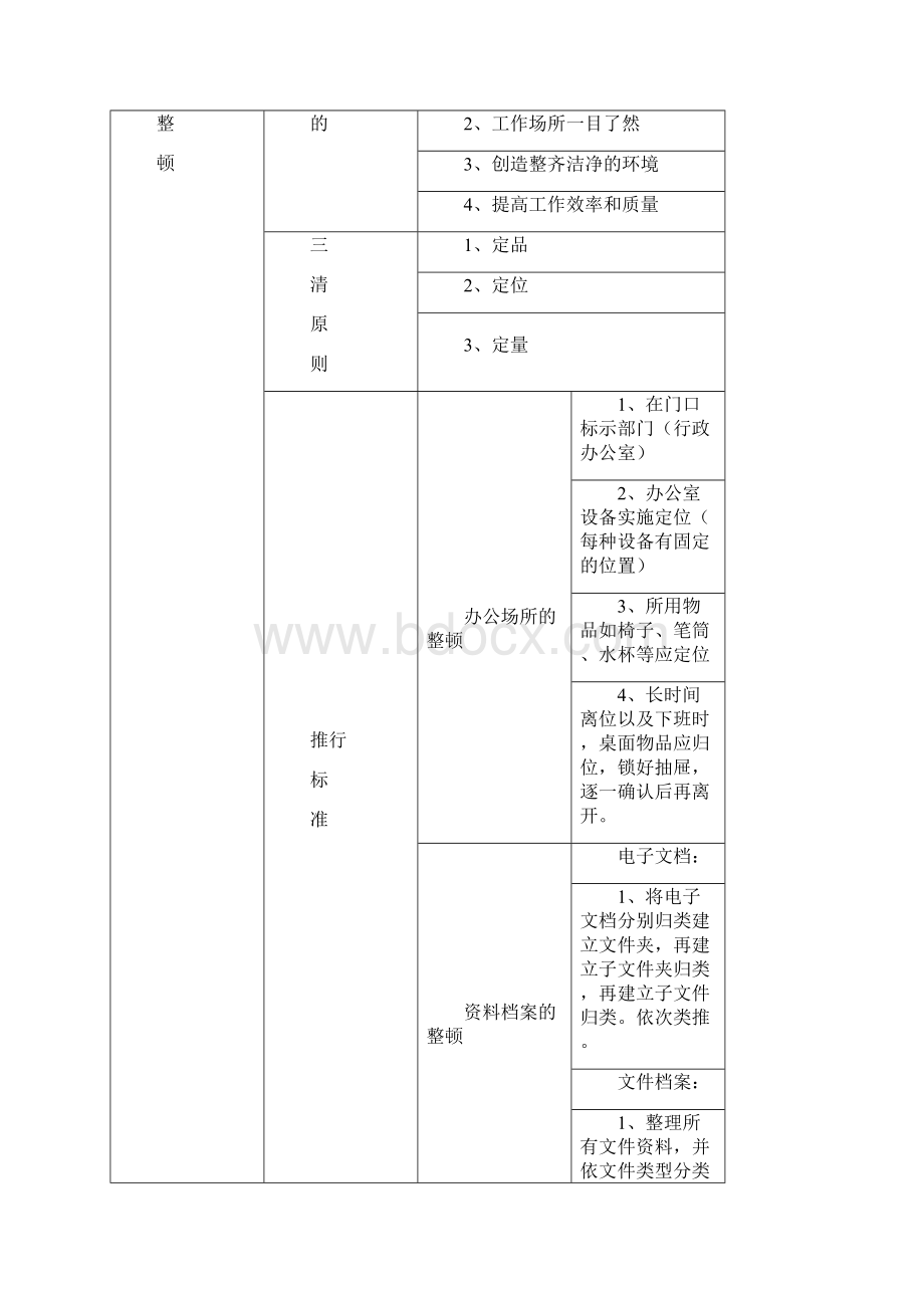 医院5S管理推进工作方案.docx_第3页