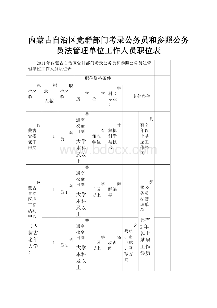 内蒙古自治区党群部门考录公务员和参照公务员法管理单位工作人员职位表.docx