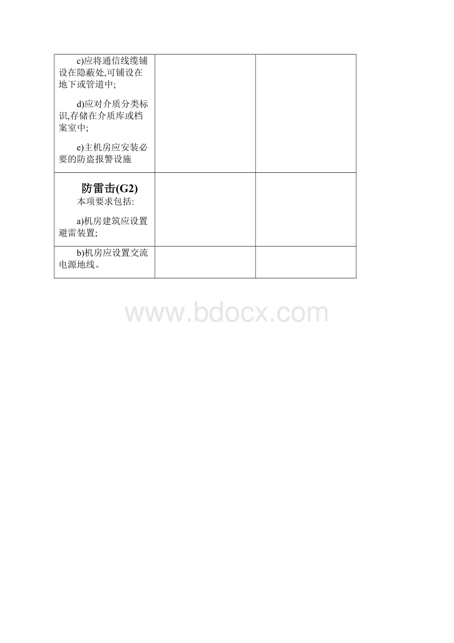 等级保护第二级基本要求.docx_第2页