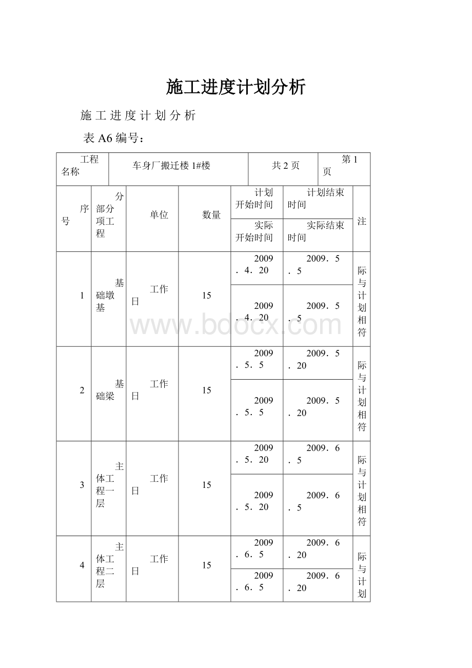 施工进度计划分析.docx