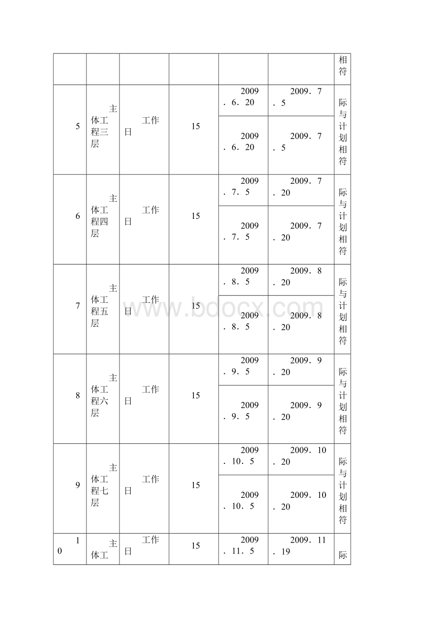 施工进度计划分析.docx_第2页