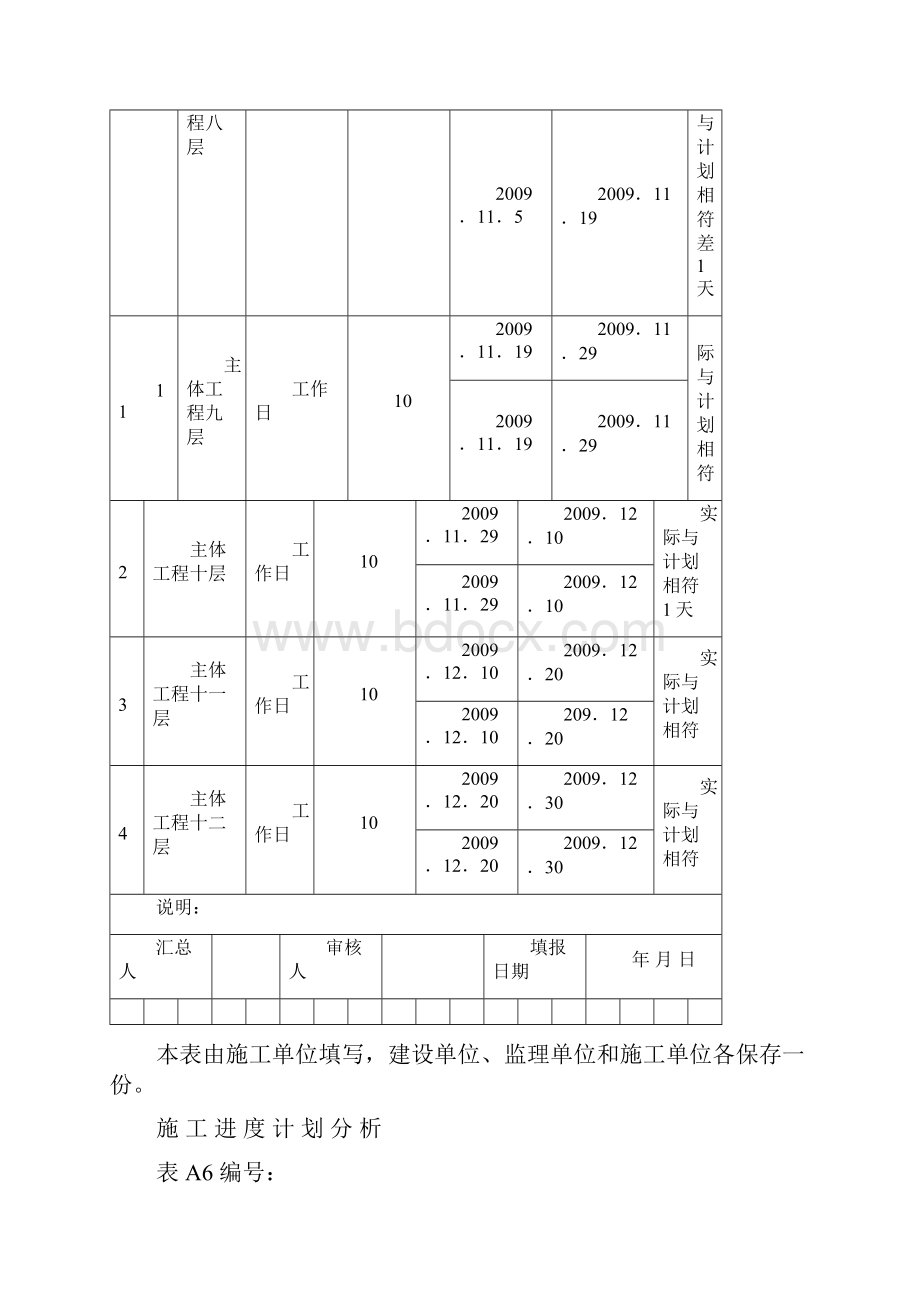 施工进度计划分析.docx_第3页