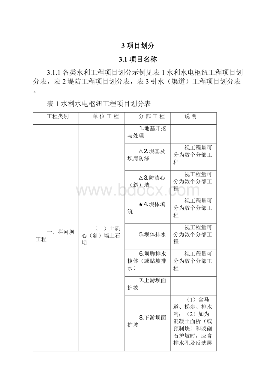 水利工程项目划分.docx_第3页