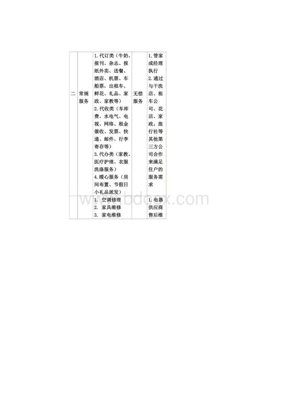 R公寓服务管理方案zuizhong.docx_第3页