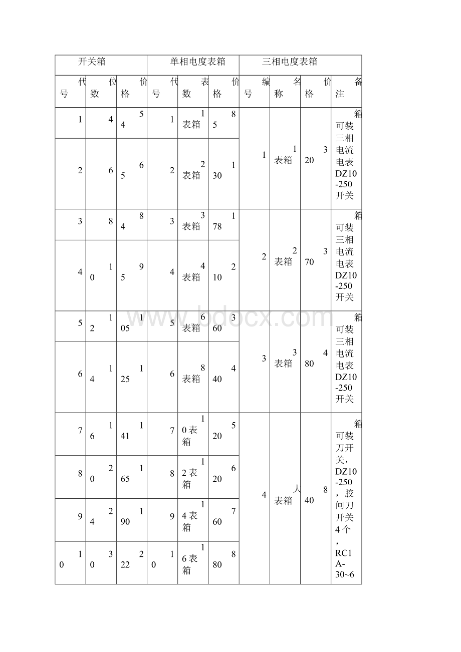 配电箱的组价方法.docx_第3页