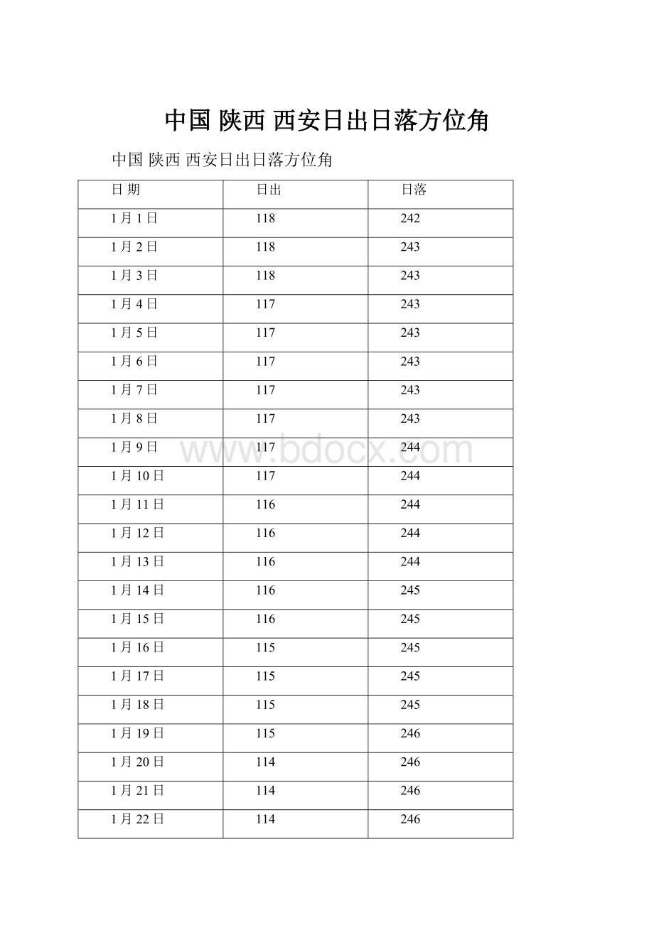 中国 陕西 西安日出日落方位角.docx