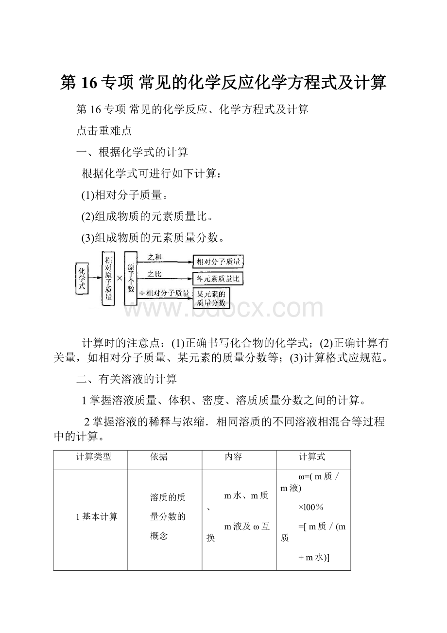 第16专项 常见的化学反应化学方程式及计算.docx