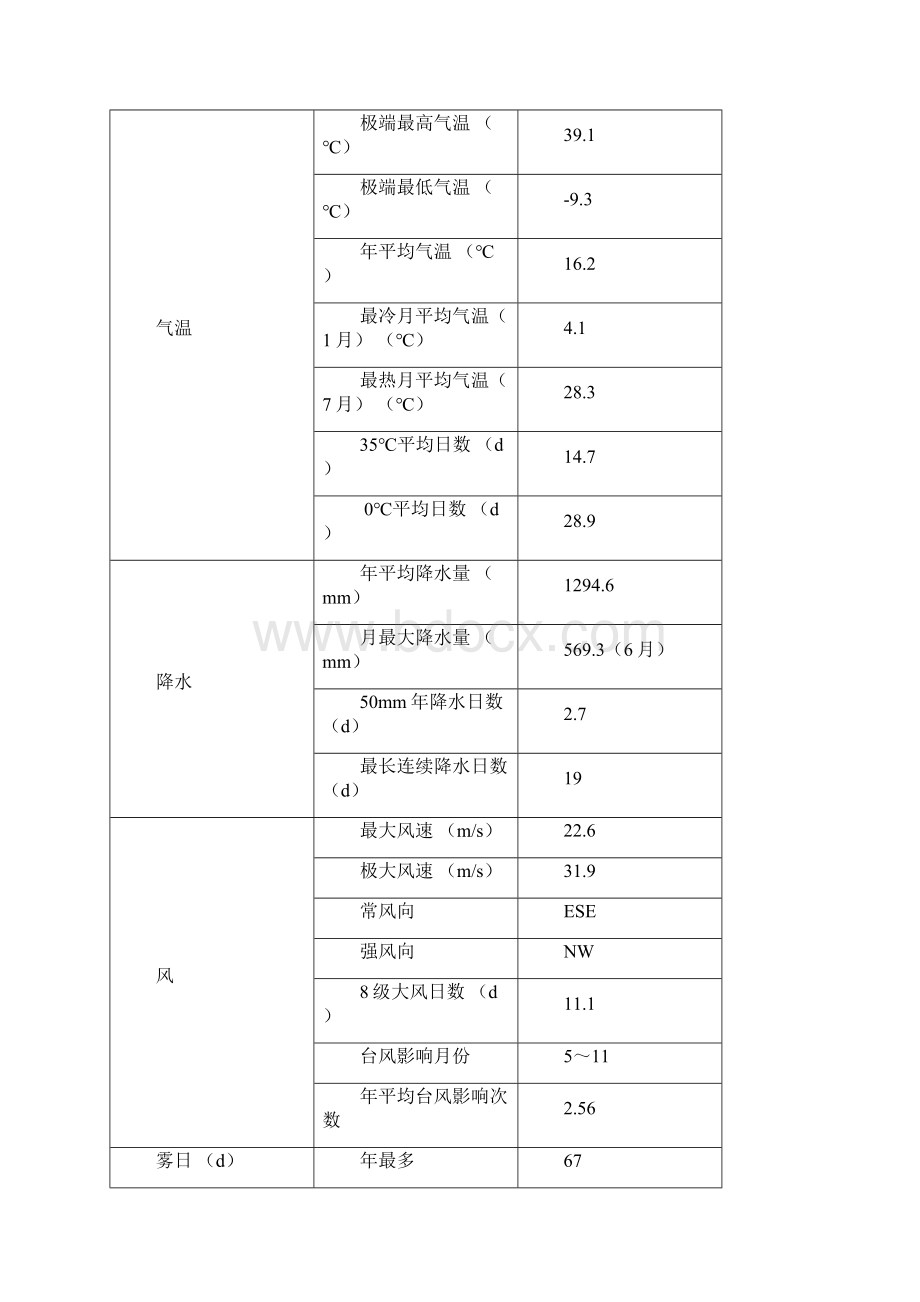 匝道桥钻孔灌注桩施工技术方案.docx_第2页