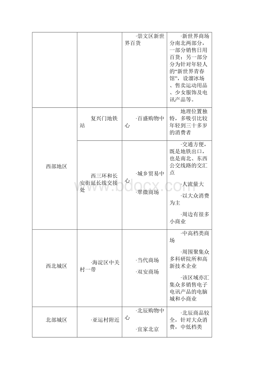 世贸2期项目策划书.docx_第3页