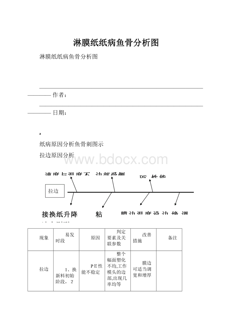 淋膜纸纸病鱼骨分析图.docx_第1页