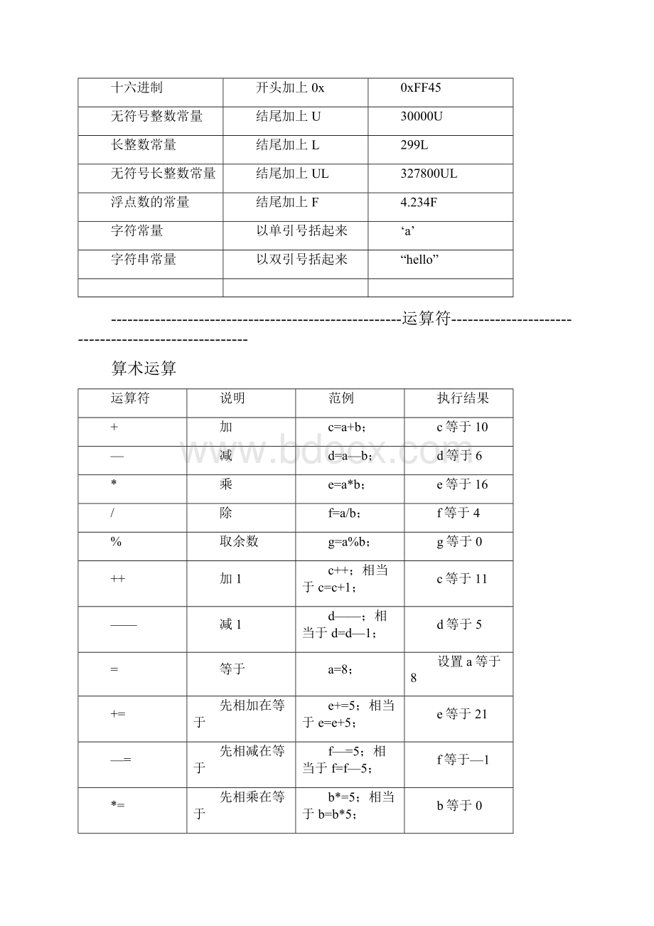 C语言指令 符号表.docx_第3页