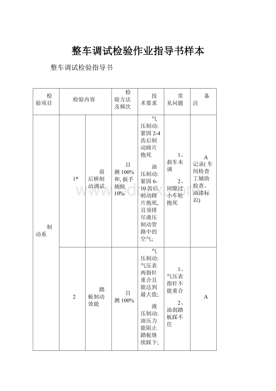 整车调试检验作业指导书样本.docx