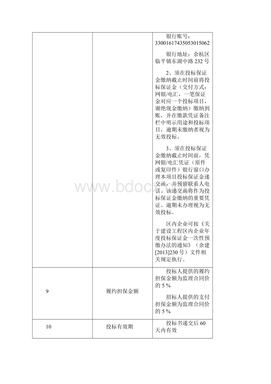 余杭塘河南片水系综合整治工程监理.docx_第3页