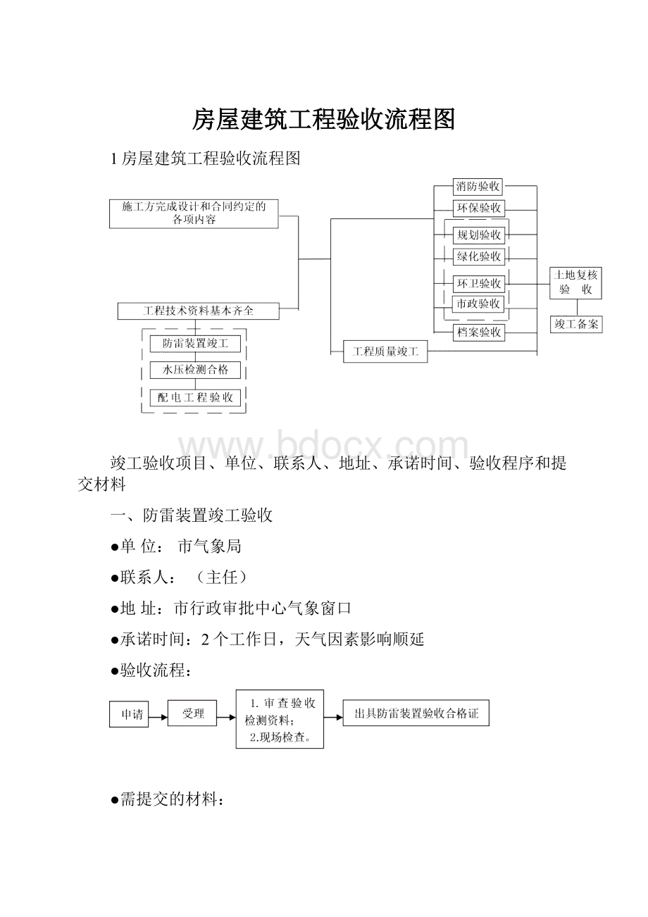 房屋建筑工程验收流程图.docx_第1页