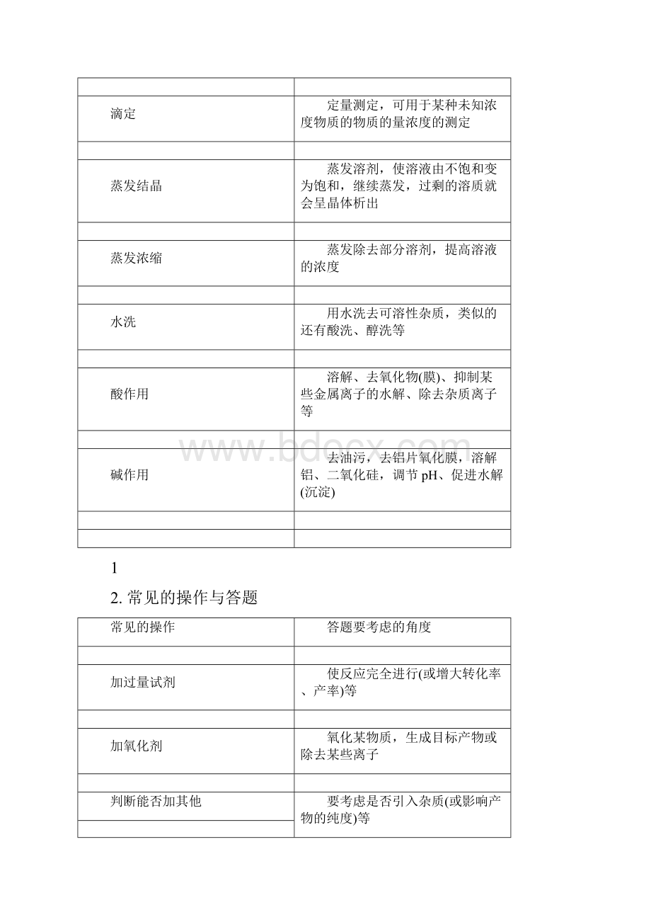 化学工艺流程专题.docx_第2页