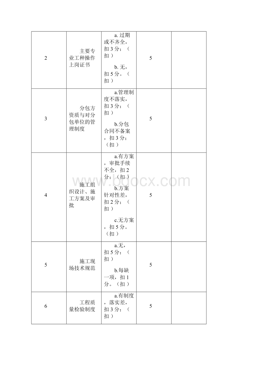 建筑工程质量检查评分表.docx_第3页