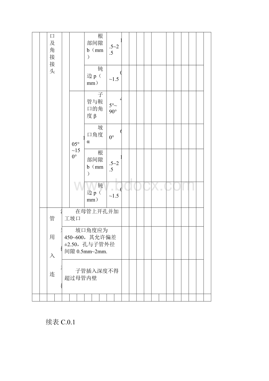 SY4203站内工艺管道工程 检验批表格.docx_第3页