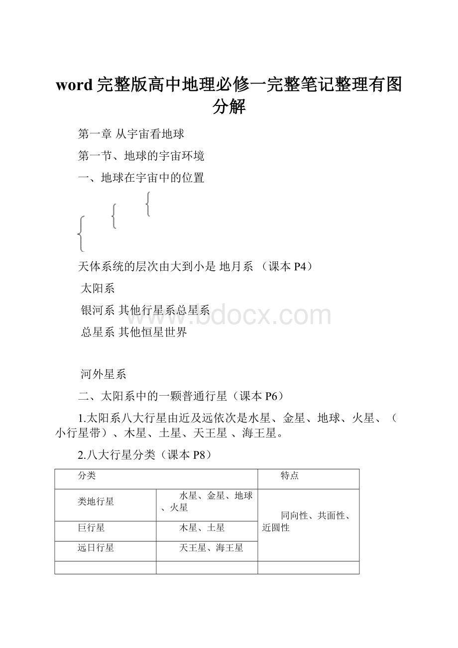 word完整版高中地理必修一完整笔记整理有图分解.docx_第1页