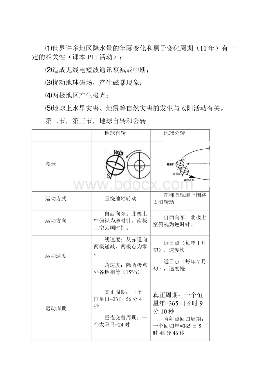 word完整版高中地理必修一完整笔记整理有图分解.docx_第3页