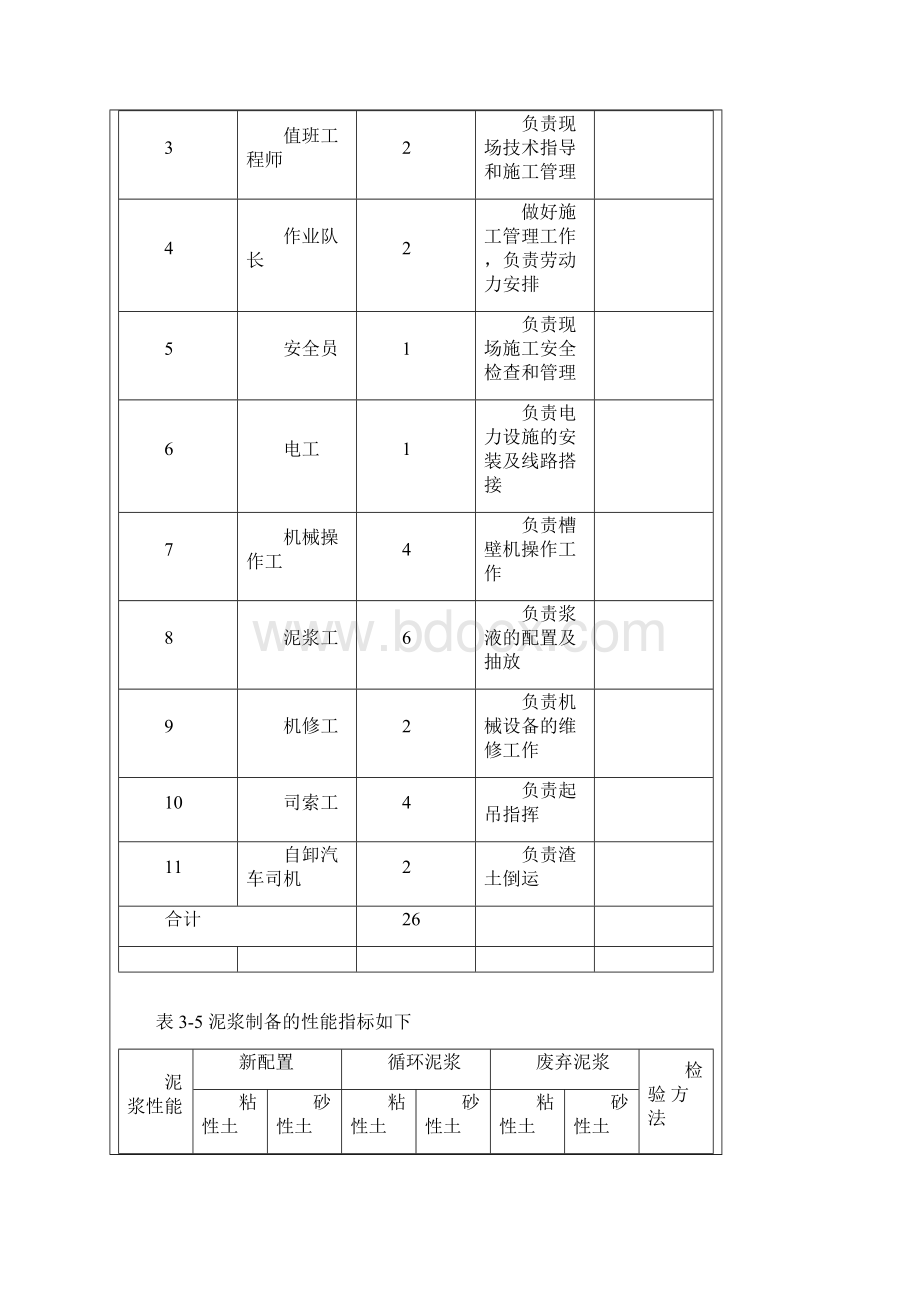 成槽作业施工技术交底1026.docx_第3页