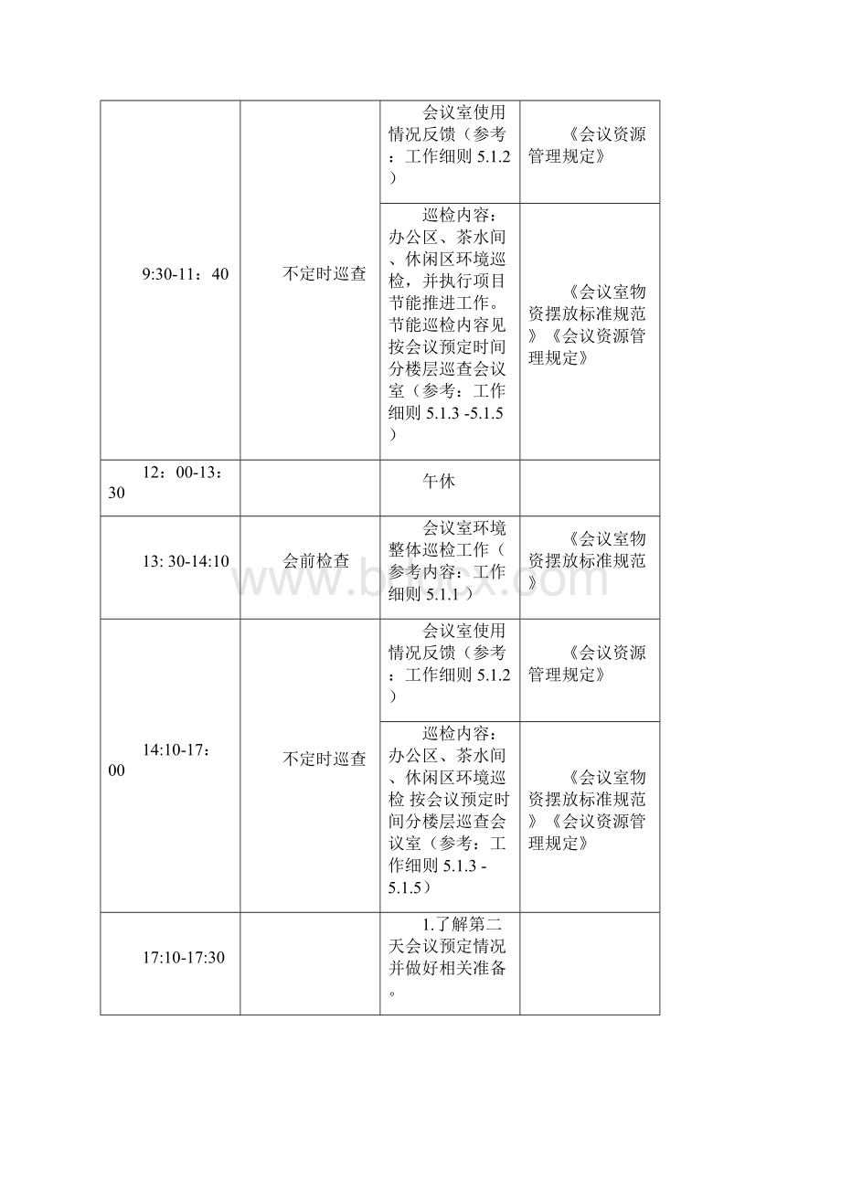 会务人员岗位职责.docx_第3页