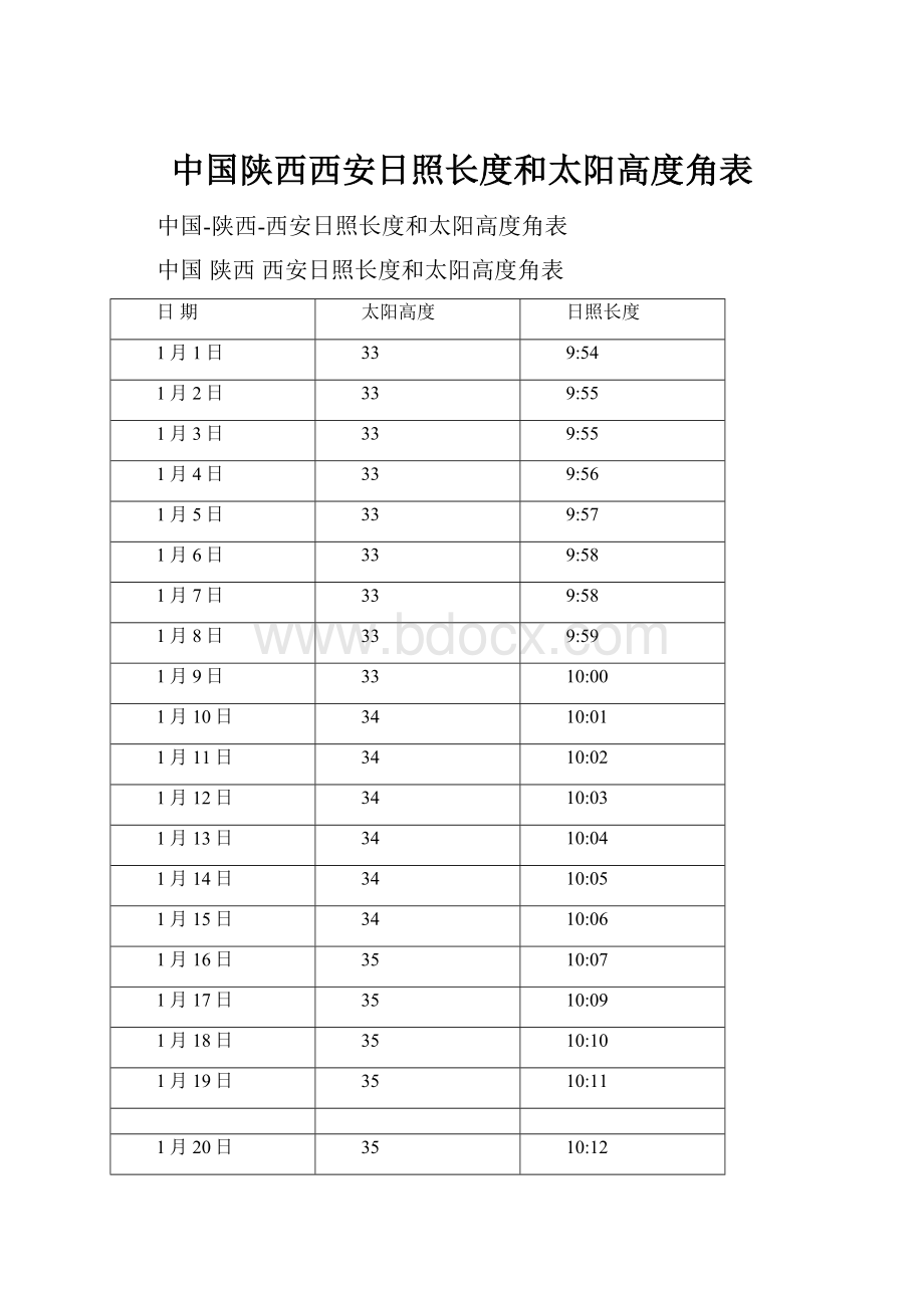 中国陕西西安日照长度和太阳高度角表.docx