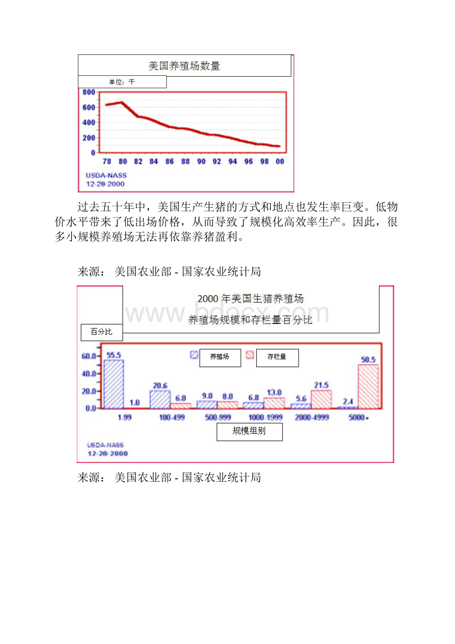 猪肉生产全过程word版.docx_第3页