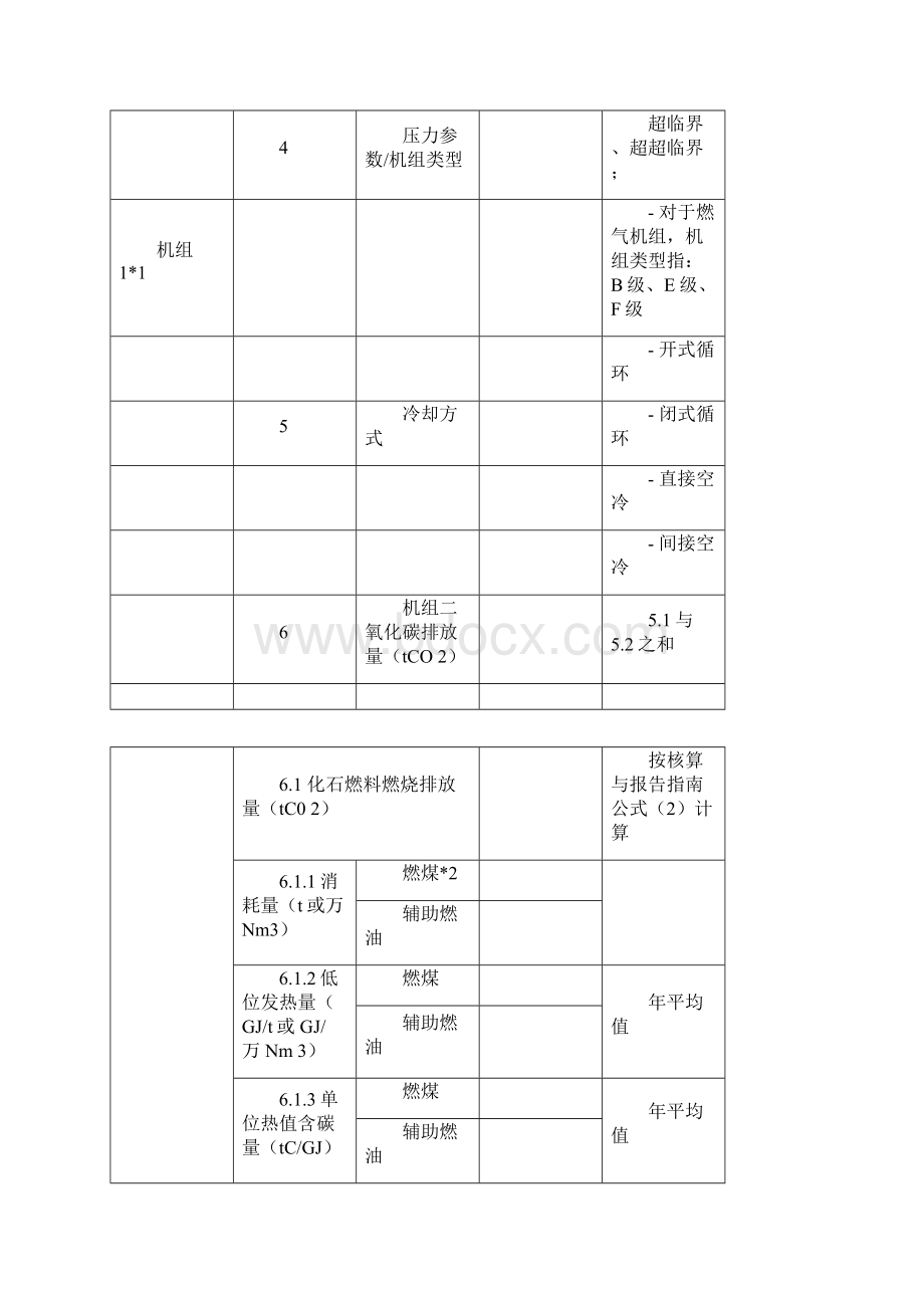 全国碳排放权交易企业碳排放补充数据核算报告模板教材.docx_第3页