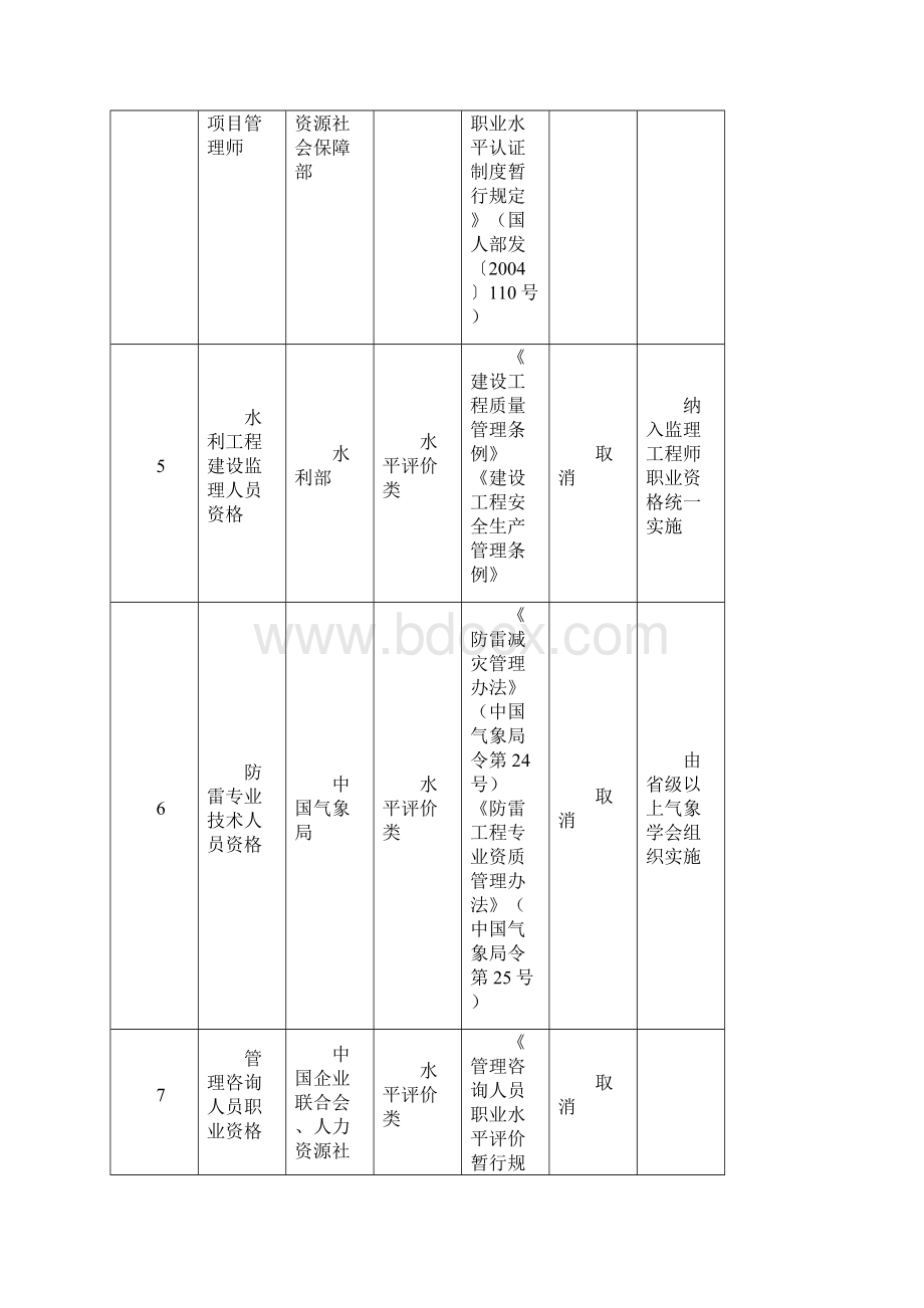 国务院关于取消一批.docx_第3页